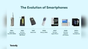 When Did the First Smartphone Come Out: Unveiling Tech History